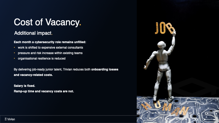 FutureProofing – Trivian | Cost of vacancy highlighting additional impact of unfilled cybersecurity roles, including reliance on external consultants, increased pressure on existing teams and reduced organisational resilience