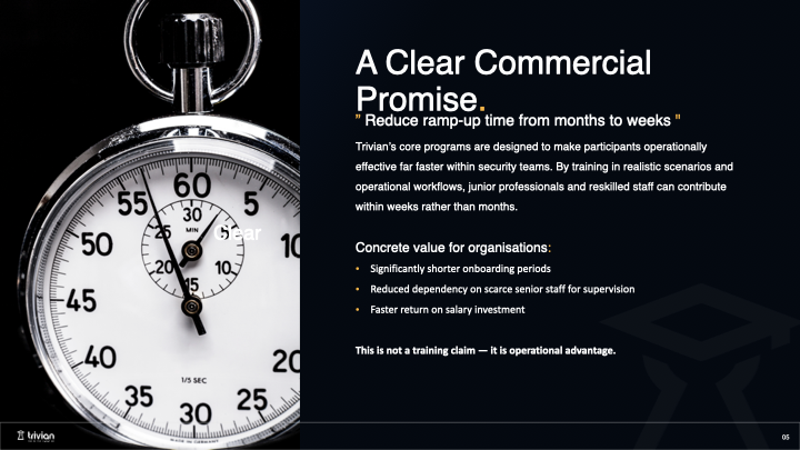 FutureProofing – Trivian | Clear commercial promise showing reduced ramp-up time from months to weeks through operationally aligned cybersecurity training