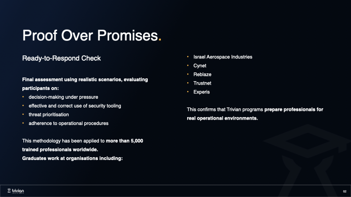 FutureProofing – Trivian | Proof over promises showing scenario-based ready-to-respond assessment, evaluation under pressure and validation through use by recognised organisations including Israel Aerospace Industries, Cynet, Reblaze, Trustnet and Experis